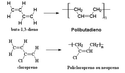 Reações de polimerização do polibutadieno e do policloropreno