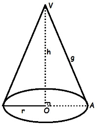 Para calcular o volume do cone circular reto, devemos multiplicar a altura por π e pelo quadrado do raio, bem como dividir o resultado por 3